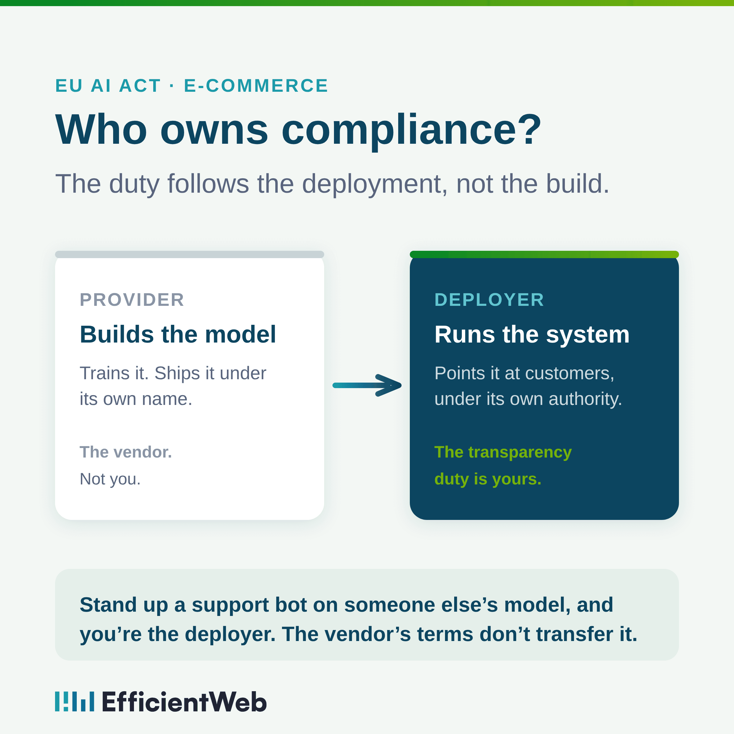 EU AI Act e-commerce compliance: provider versus deployer - the transparency duty follows the deployment, not the build.